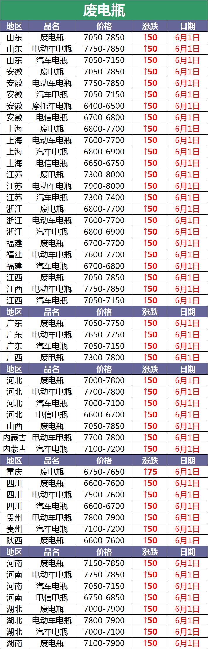 今日废电瓶最新报价,废电瓶今日价格行情最新报价
