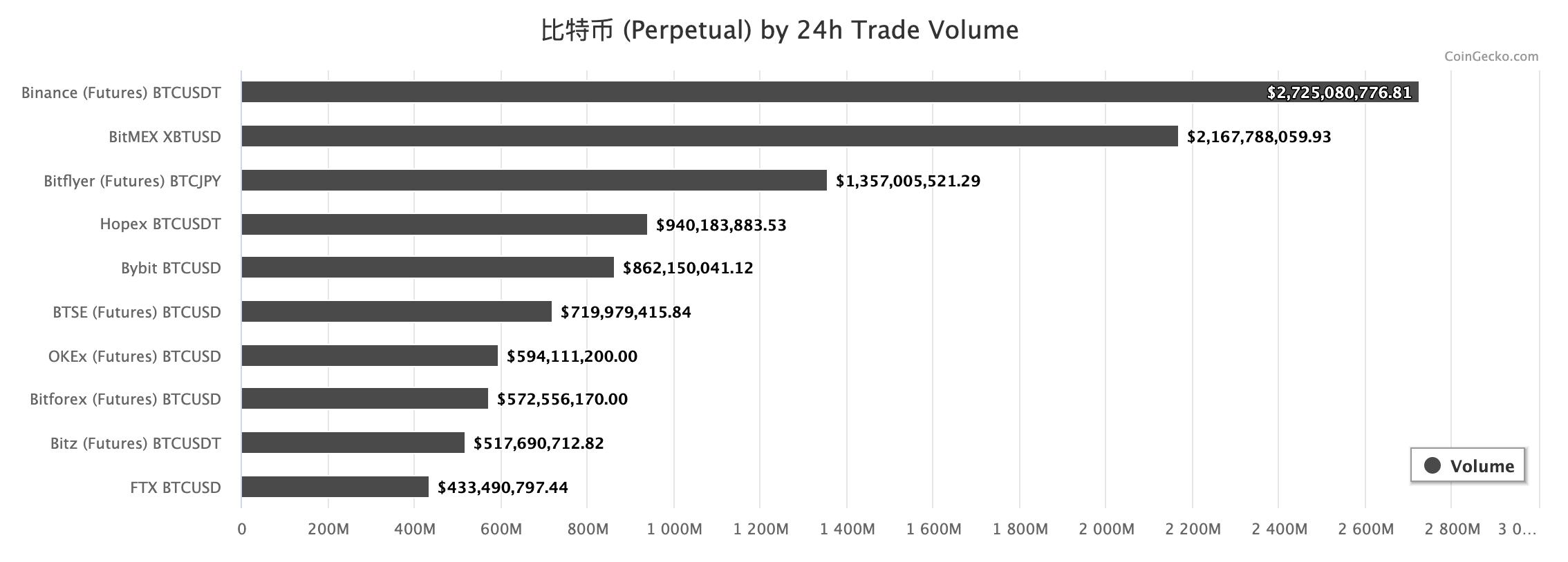 加密金融王国币安的闪电式扩张之路：从海盗到海军