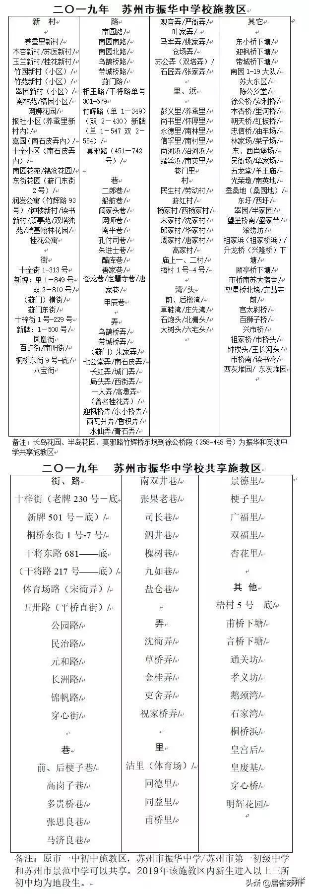 苏州好的初中学校有哪些,苏州初中最好的学校