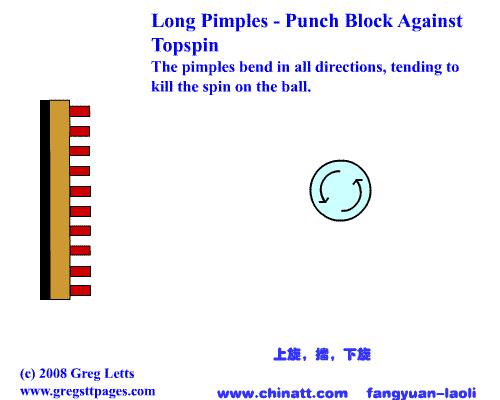 业余乒乓学会这五招轻松对付长胶,跟着教练学乒乓怎么练习打长胶