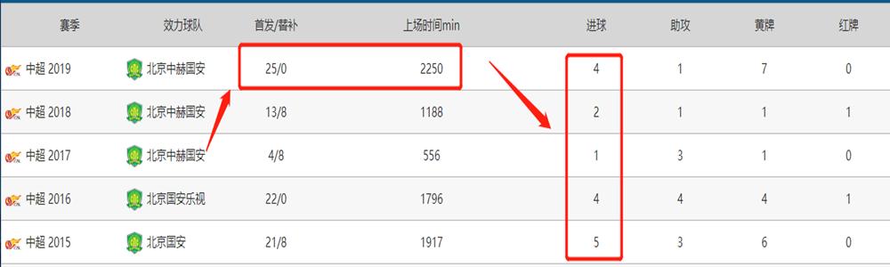 人物丨他是国足最强福将,3年留洋铸钢铁战士,10年中超华丽蜕变