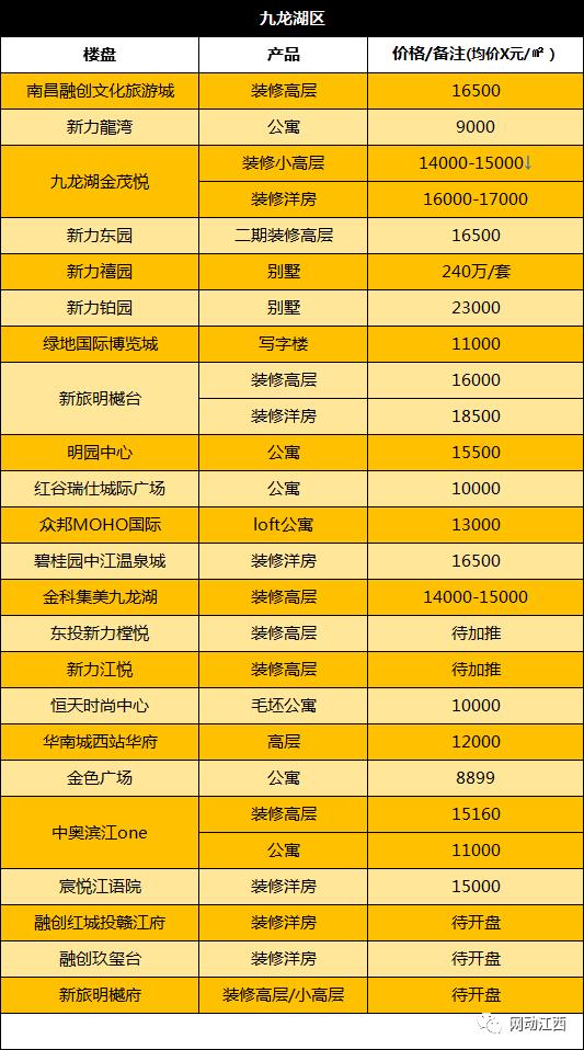 年底买房的注意了，南昌12月各区房价出炉，最低购房门槛曝光
