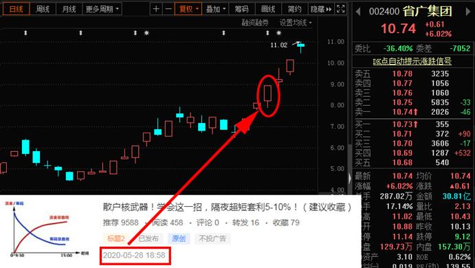 步骤拆解：如何捕捉下一只“省广集团”？