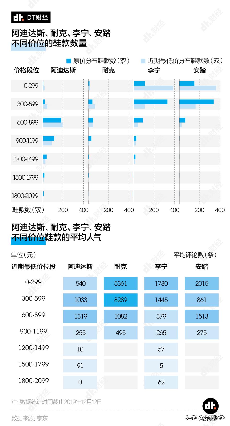 买不起耐克才买阿迪达斯吗,不怕耐克和阿迪就怕李宁