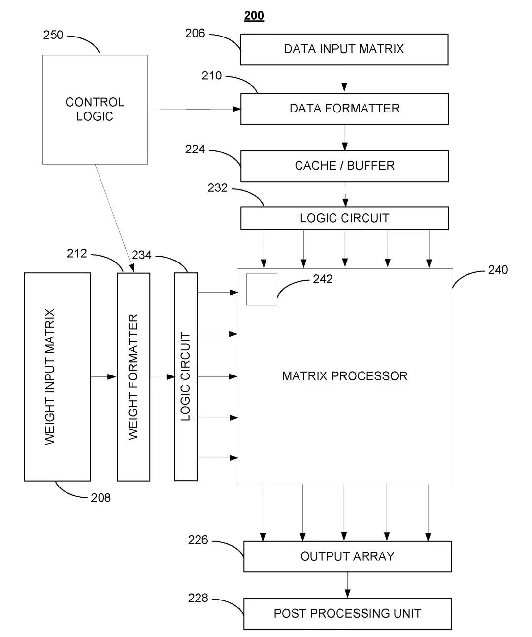 特斯拉自动驾驶芯片,tesla芯片架构