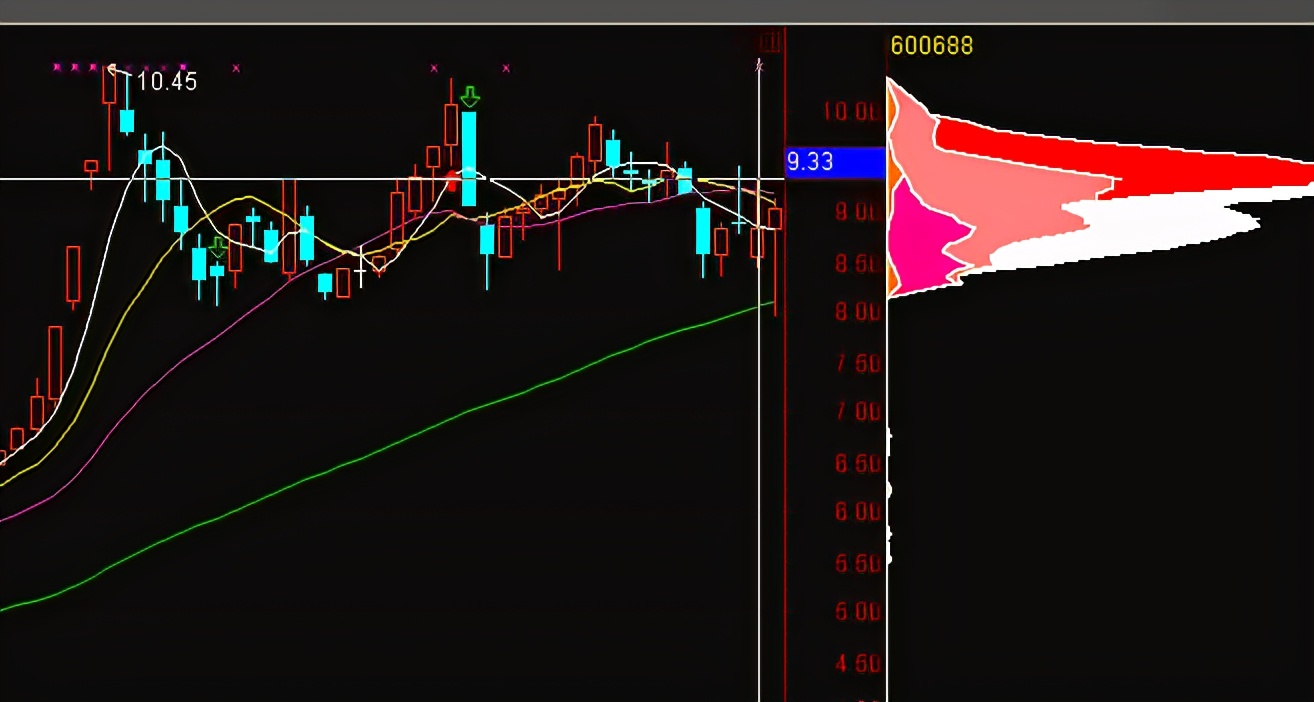 主力行为学炒股,主力行为学主力建仓