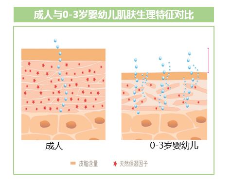 为什么涂了宝宝霜脸上很疼,宝宝脸上涂了保湿霜后还是很干