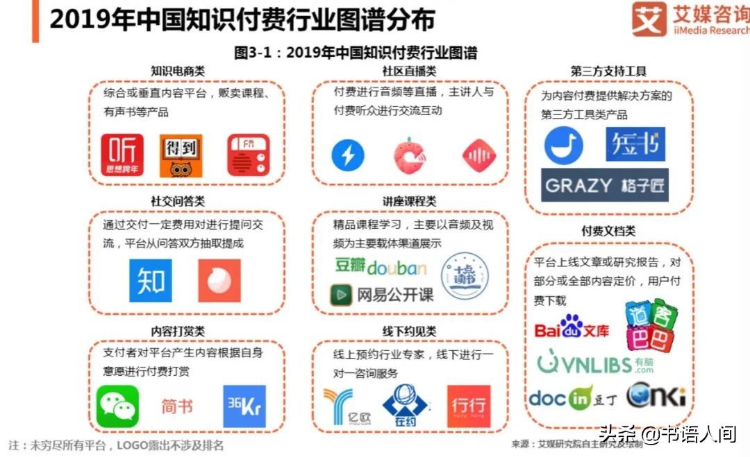 知识付费应该怎么学,知识付费靠什么赚钱
