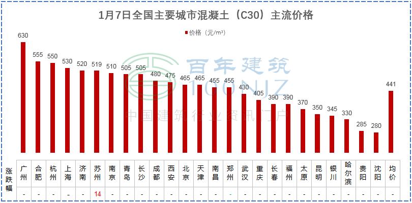 工程报价清单服务费收费标准,工程造价私人收费标准