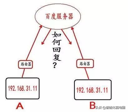 一文了解，公网（外网）、私网（内网）的原理，soeasy