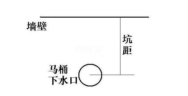 卫生间装马桶地面怎么处理,厕所贴砖后怎么修改马桶坑距