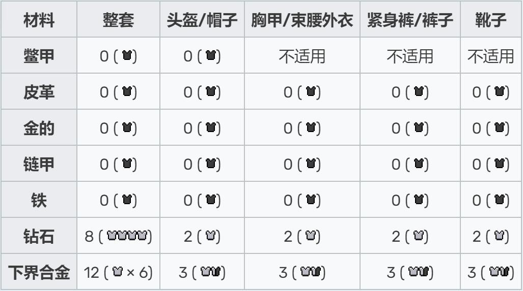 我的世界打造顶级装备,我的世界好的盔甲装备免费推荐