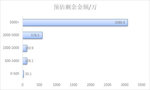 你我贷借款要重新评估吗,你我贷追加贷能贷多少