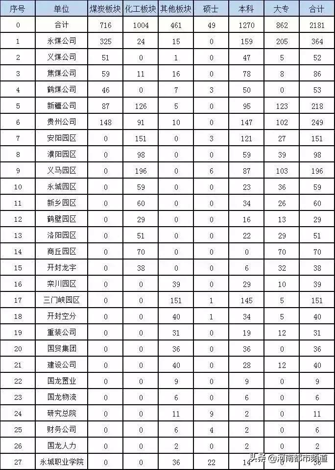 有关2020年国企和事业单位的招聘,全国500强企业校园招聘信息一览表