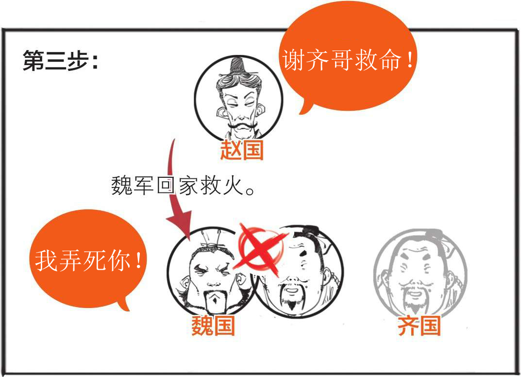 番外篇：兵家的男子汉就是君子*仇报**十年不晚