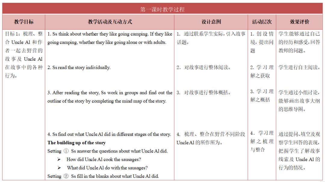中国古代故事思维导图简单又漂亮,四年级中国历史人物故事思维导图