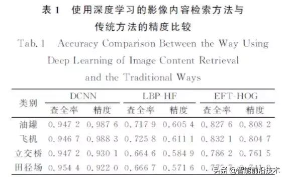 龚健雅院士联系方式,龚健雅博士研究方向