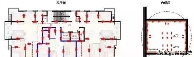 暖中科技丨没有建筑节能保温，何谈农村清洁取暖