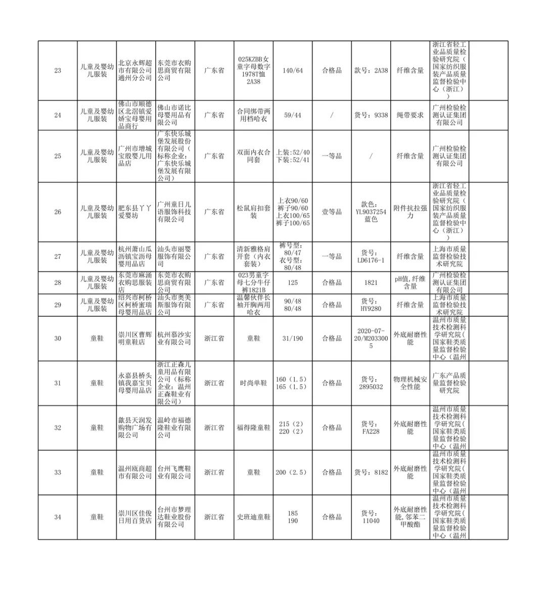 母婴品牌上黑榜是什么,婴童品牌排行榜前十名