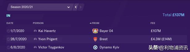 足球经理模拟利物浦,足球经理模拟当老板