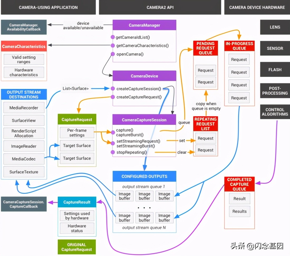 一篇文章带你了解rohs认证,一篇文章让你彻底了解js原型链