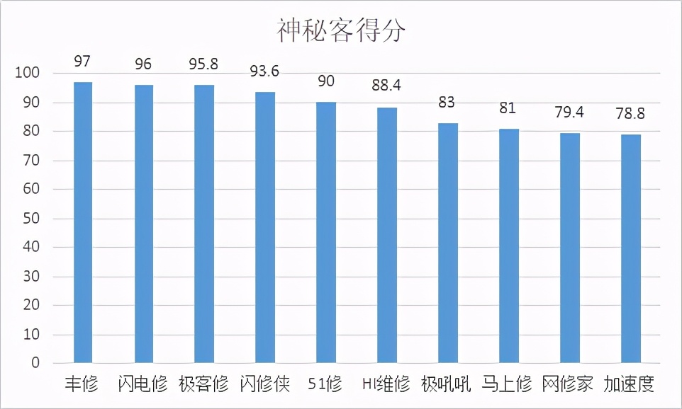 深圳消费者协会处理维权事宜,深圳消费者协会维权求助