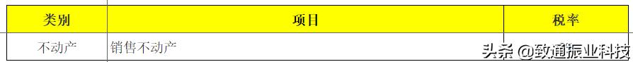税率表2020年完整版,生产经营个税税率表2020年新版