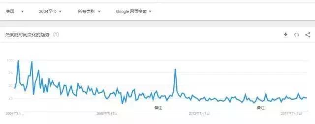 中国保健品的骗局,保健品行业的骗局