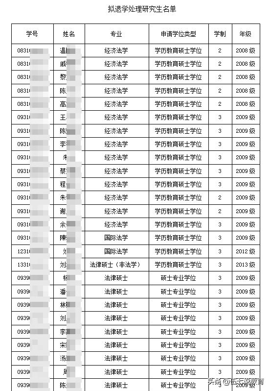 暨南大学劝退27名研究生，原因是学习年限太久，网友表示早该如此