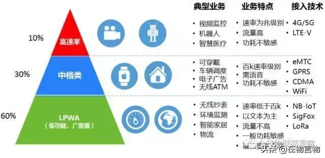 手机卡能代替物联网卡吗,物联网卡跟手机卡信号有差别吗