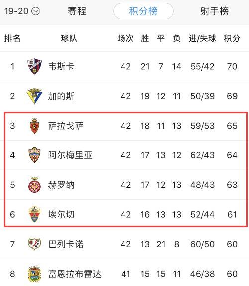 武磊即将征战的西乙，到底是一个什么样的联赛？