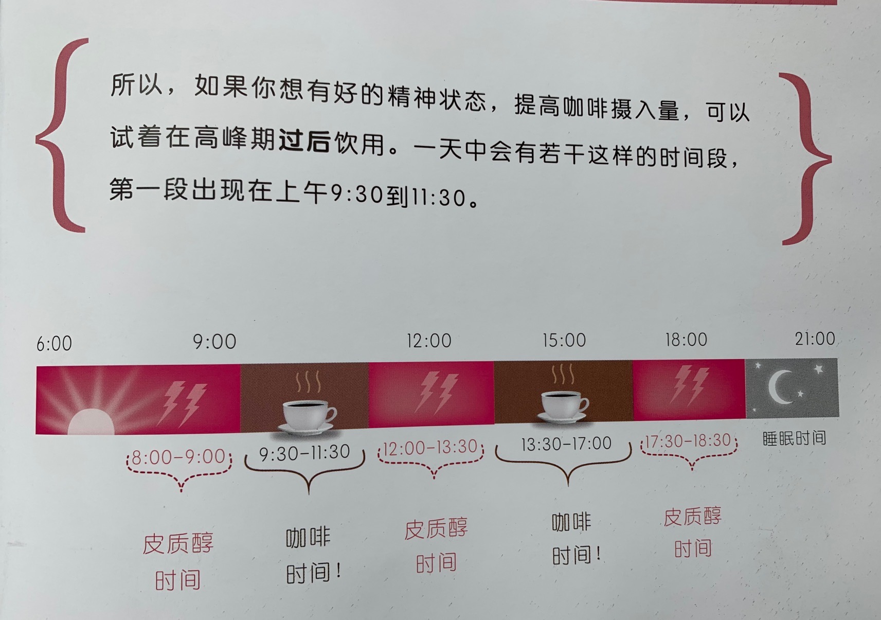 推荐一下咖啡入门书,咖啡爱好者必读的书