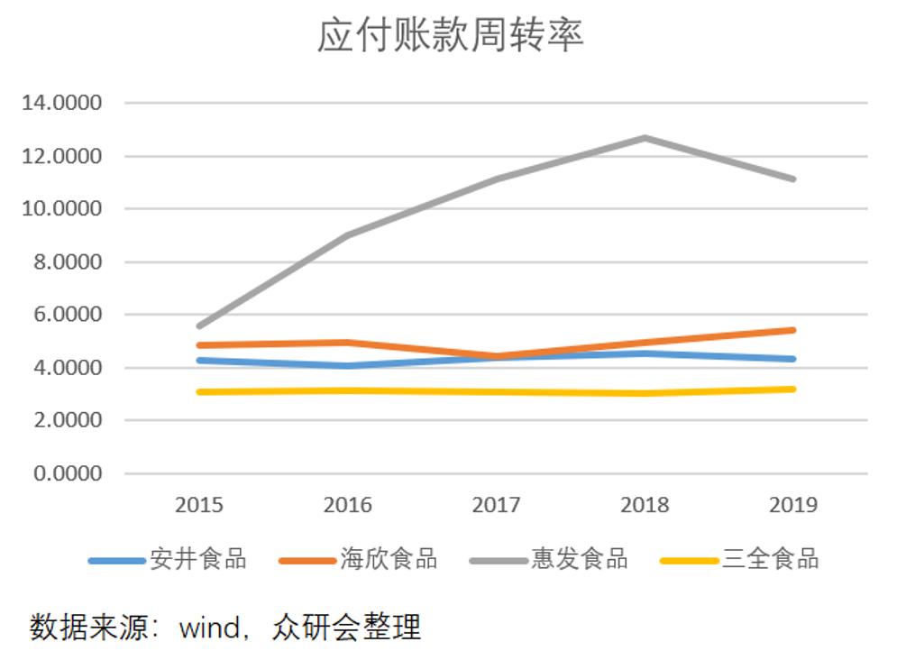 安井食品厂车间冷吗,安井食品好物