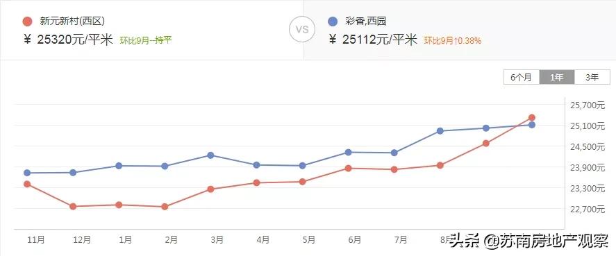 苏州老破小成交暴涨,苏州老破小最后的归途