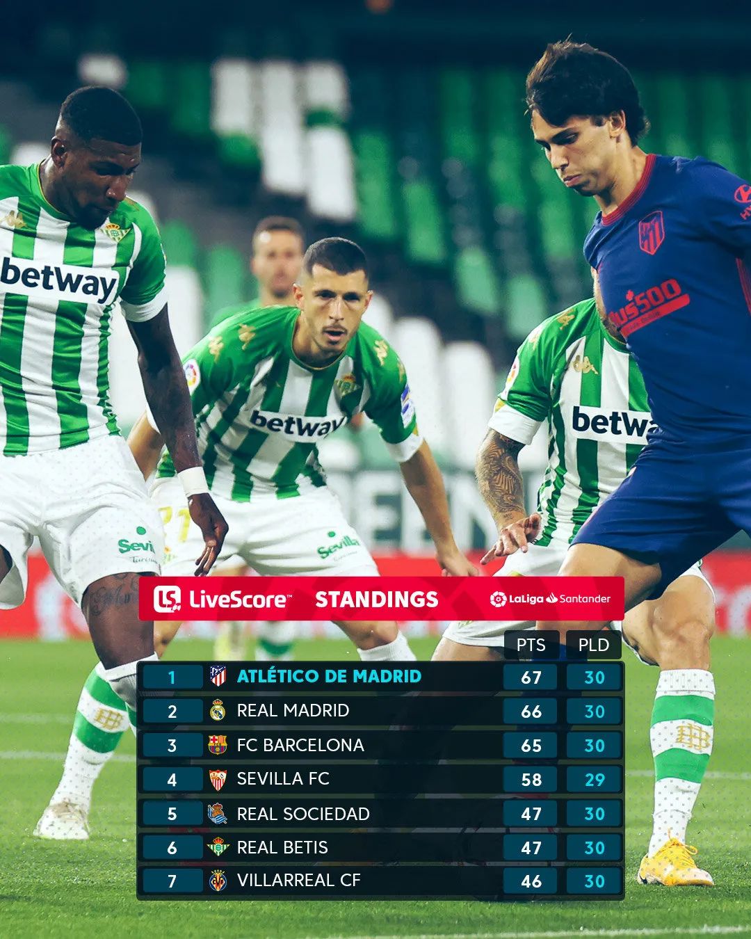 23-24西甲国家德比,西甲23-24赛季国家德比