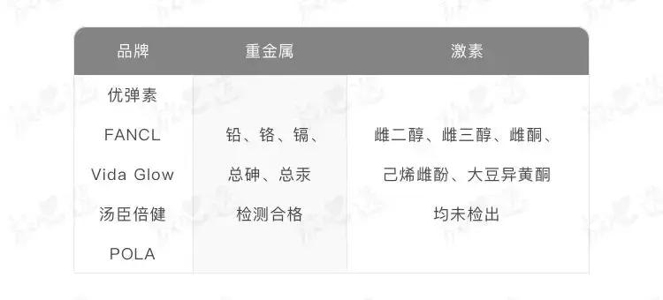 口服胶原蛋白肽到底有效果吗知乎,口服胶原蛋白真的有效吗