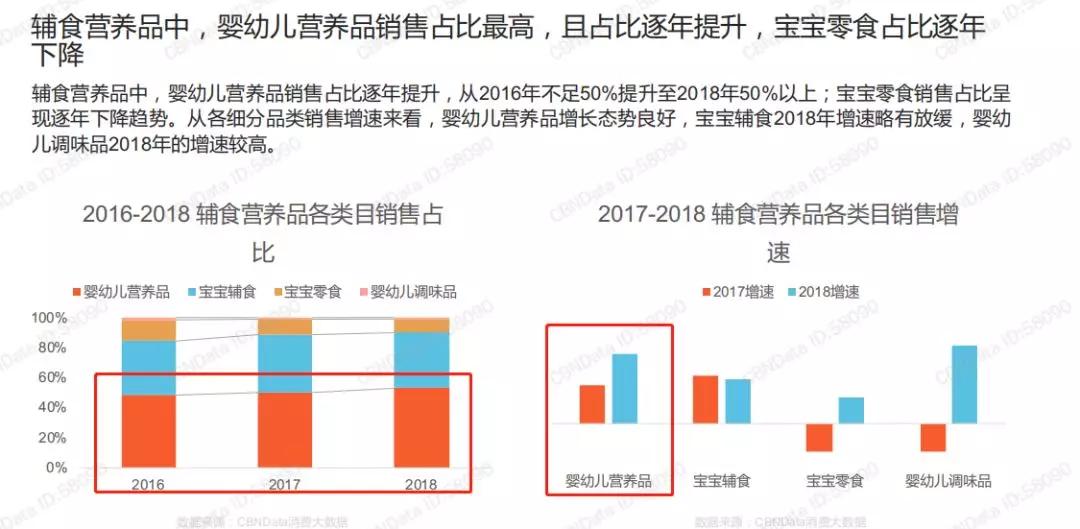 儿童辅食的前景,辅食营养分析