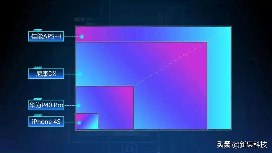 手机拍照的十大变化是什么,十年前的手机拍照vs十年后的拍照