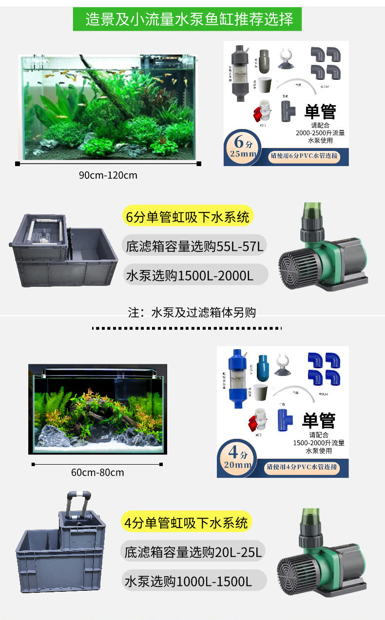 新手养金鱼多大的鱼缸最合适,养金鱼的鱼缸需要什么配置