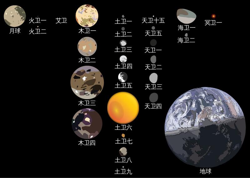月球到底是不是外星人的飞船,月球宇宙之谜