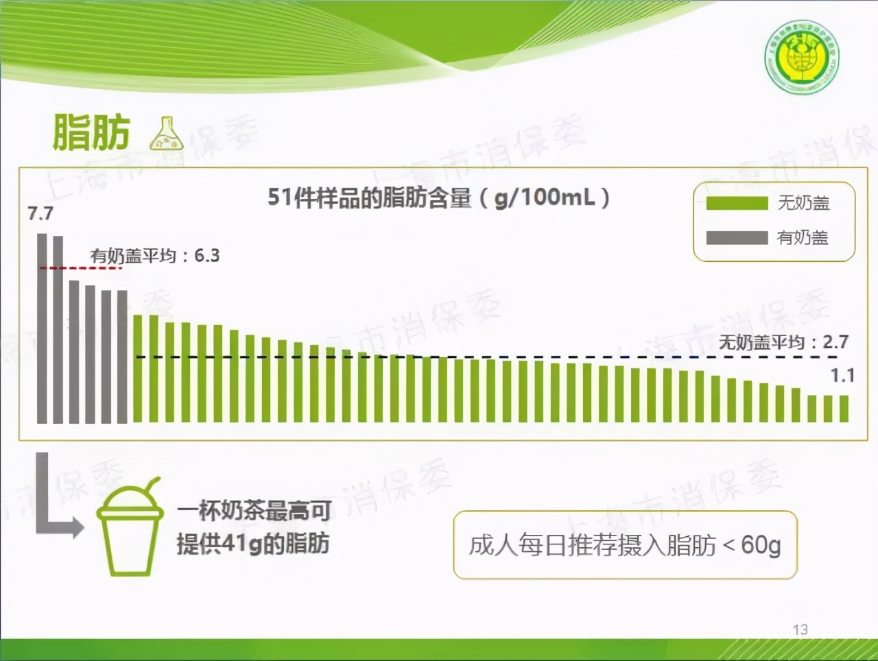 网红奶茶代购一杯500元,奶茶代购