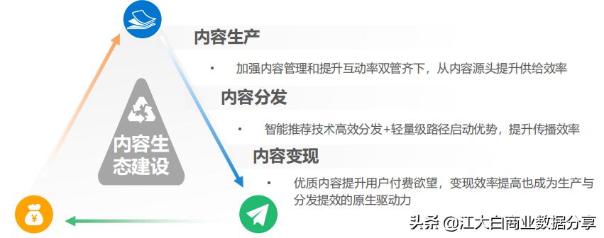 2020年新机会新风口：中国泛资讯行业