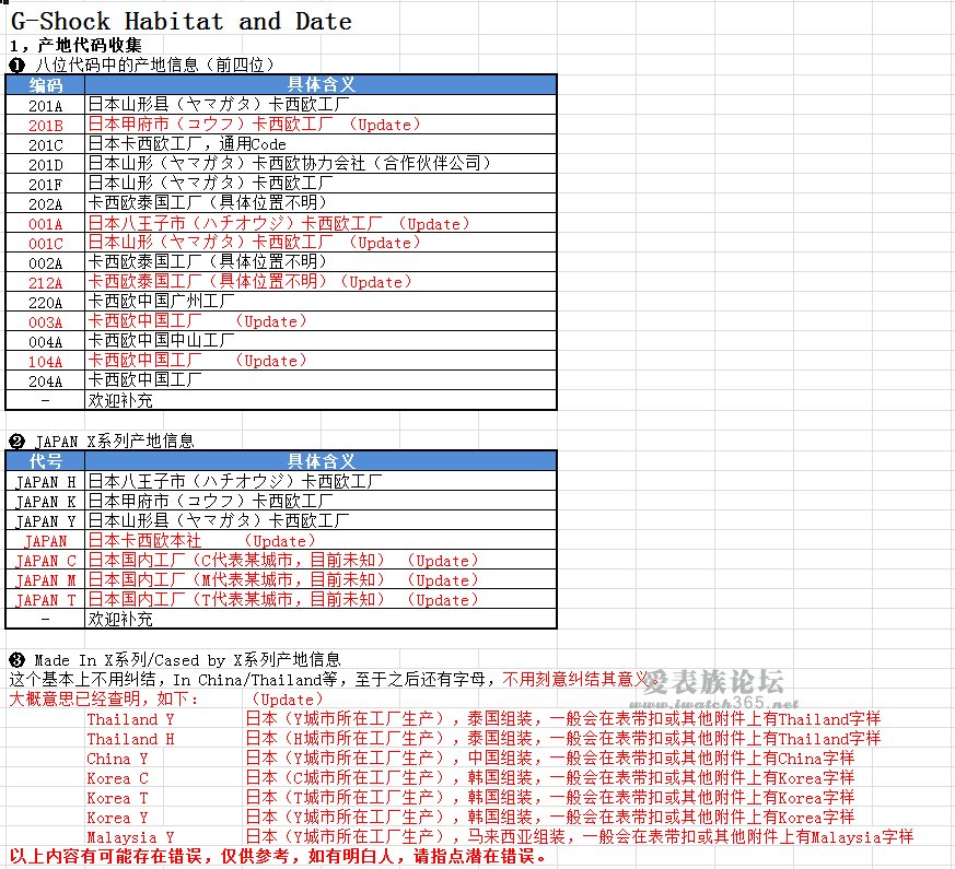 卡西欧g-shock最便宜太阳能手表,卡西欧g-shock手表指南针