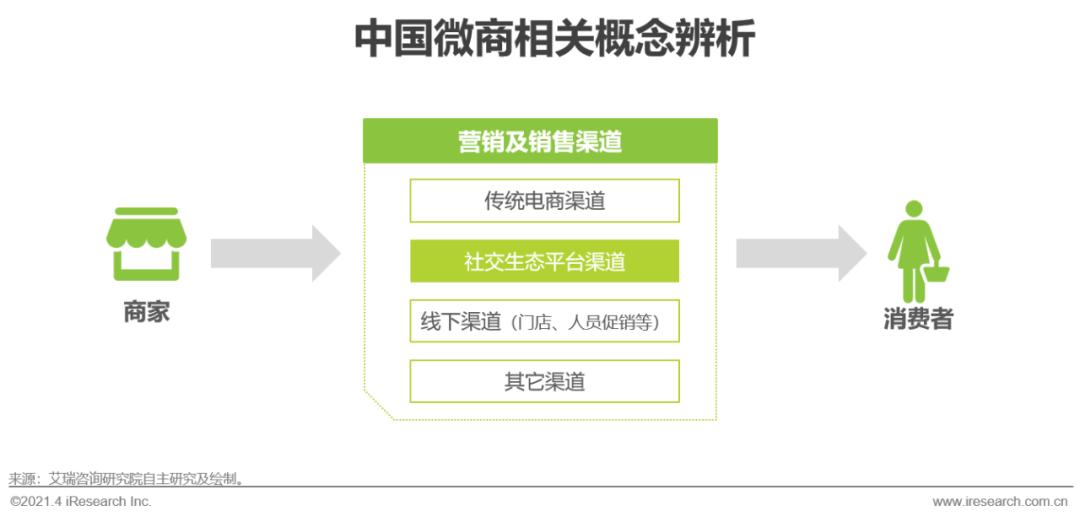 微商2021年新模式,2020微商趋势分析