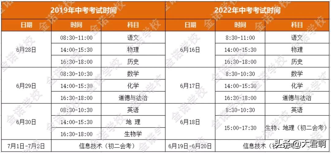 中考考试题目及答案解析,中考考试政策最新规定官方