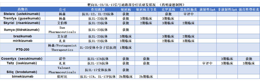 这条明星信号通路已催生多款重磅新药，治疗多种炎症性疾病