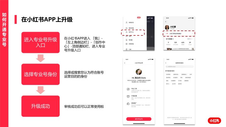 小红书开通权益,小红书专业号认证