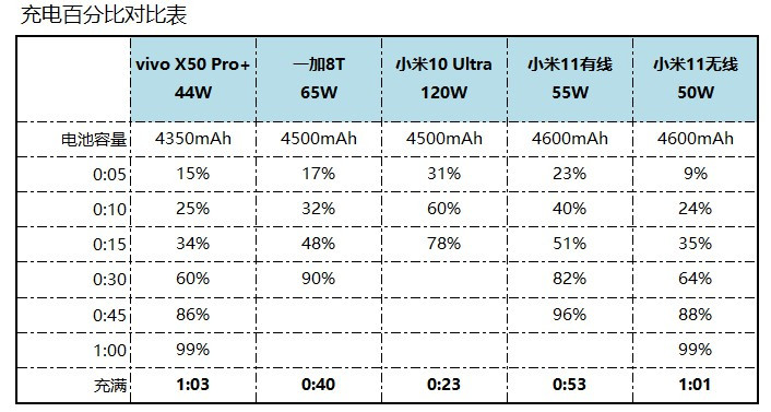 小米11全系列横评,小米11全系列测评
