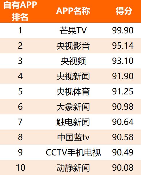 2021年上半年主流媒体网络传播力榜单及解读|德外独家