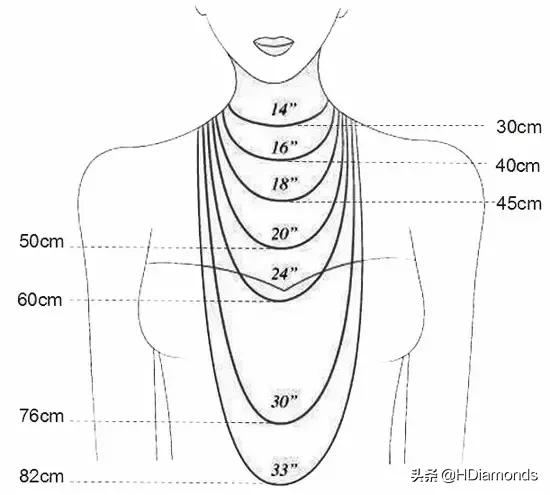项链长短不一样,项链长短怎么搭配男